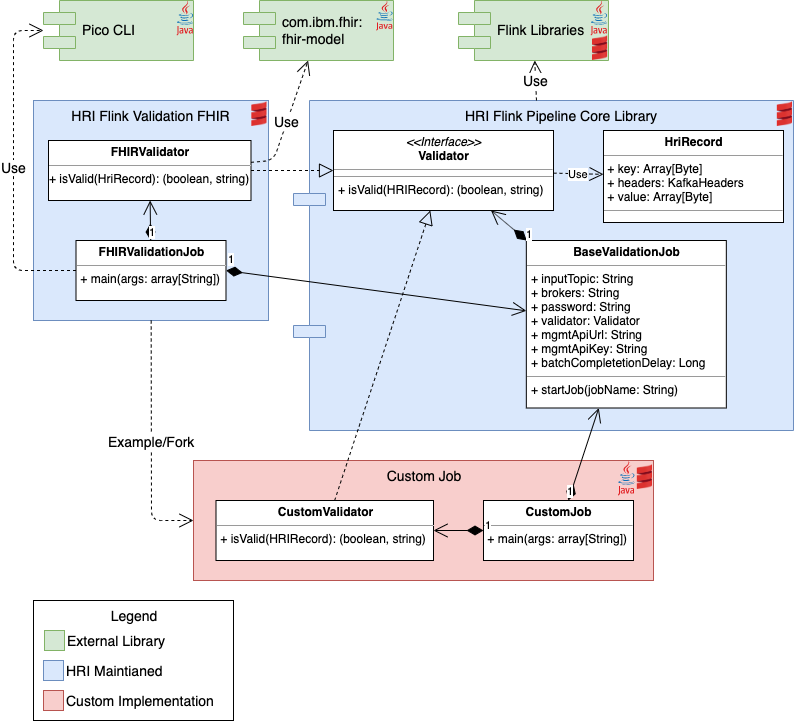 modular-validation-architecture