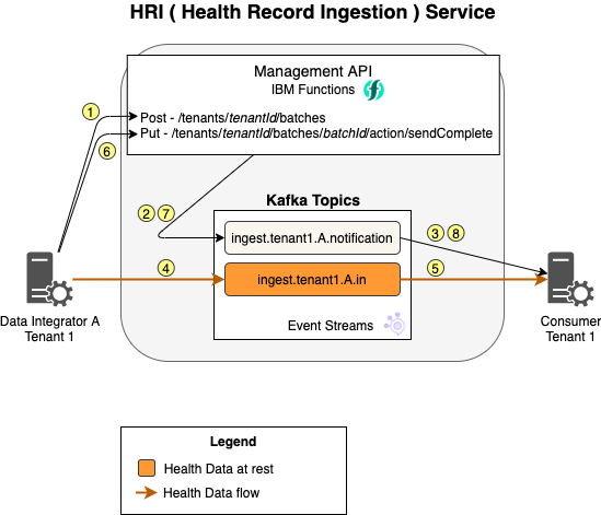 processflow-without-validation