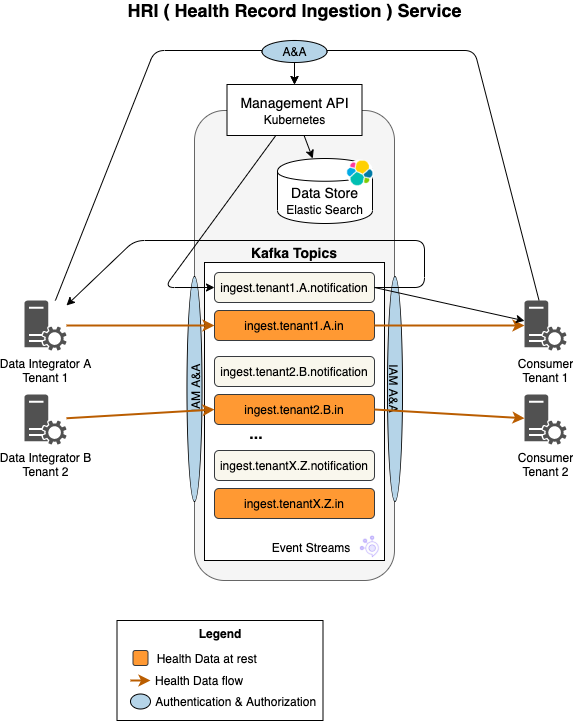 architecture-without-validation