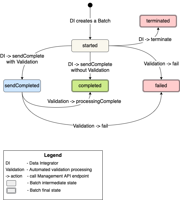 batch-status