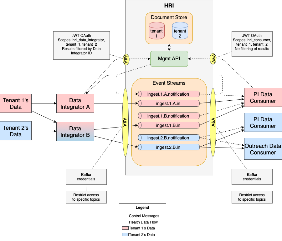 multitenancy-architecture