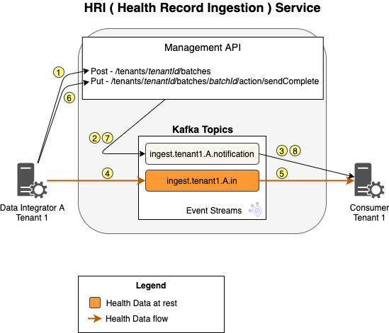 processflow-without-validation